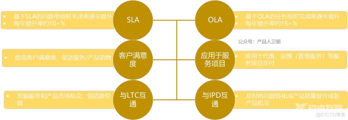 华为服务体系：ITR流程体系详解_可维护性_03