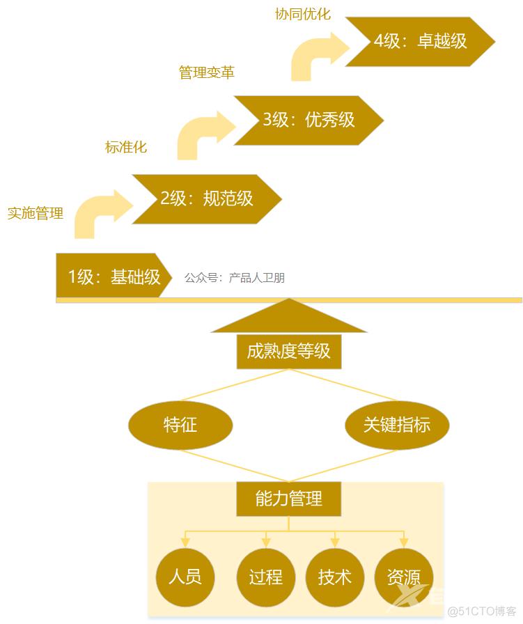 华为服务体系：ITR流程体系详解_备件_11