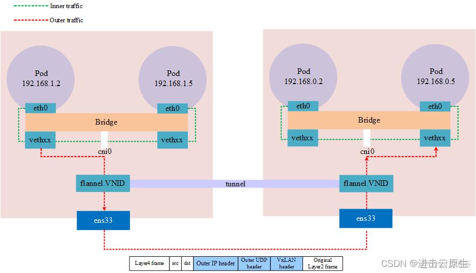 17 张图实战 + 理清 K8S 网络排错思路，硬核！_云原生_02