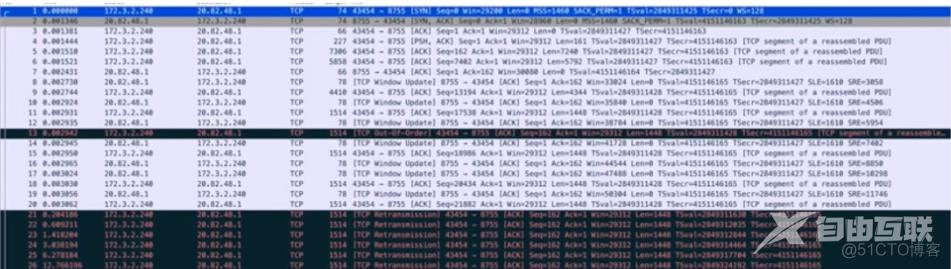 17 张图实战 + 理清 K8S 网络排错思路，硬核！_云原生_17