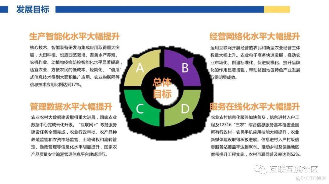 农业大数据-产业信息化发展模式_5G_08