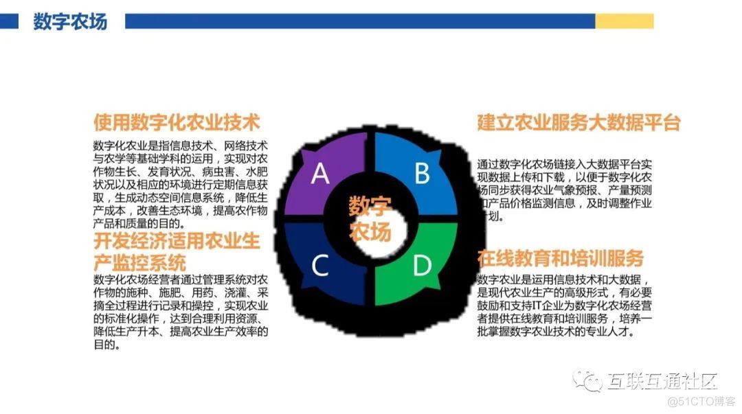 农业大数据-产业信息化发展模式_5G_12