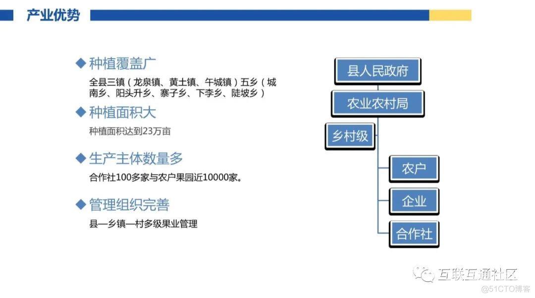 农业大数据-产业信息化发展模式_大数据_16