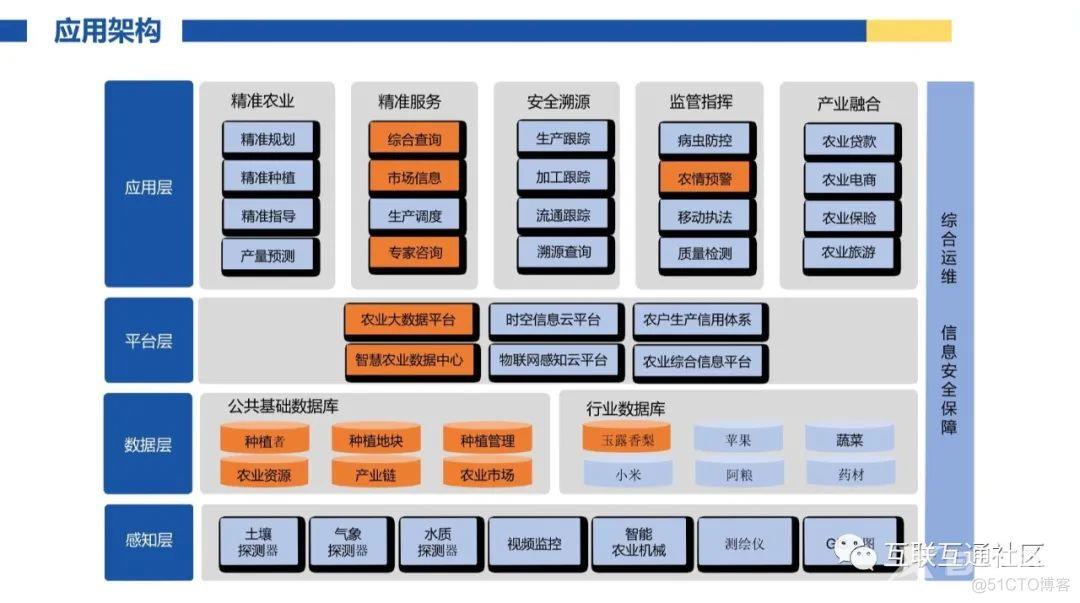 农业大数据-产业信息化发展模式_5G_21