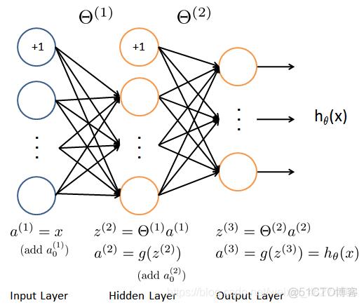 【深度学习入门 2022 最新版】 深度学习简介_pytorch_04