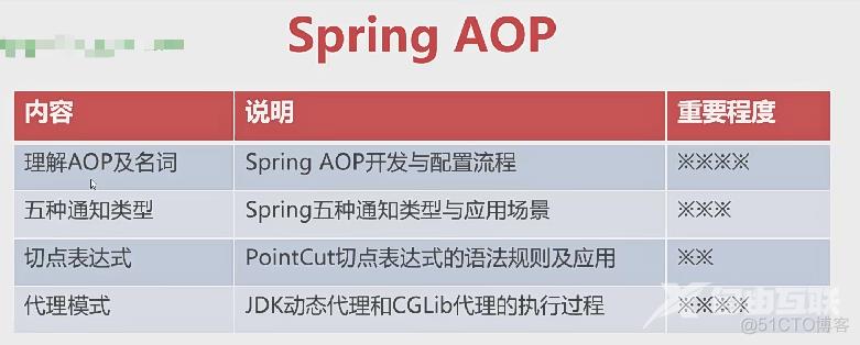 001. SpringIoc 和 SpingAop 、SpringJdbc_其它_02