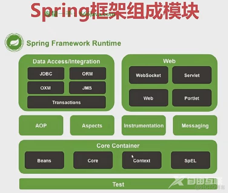 004.初始化IoC容器（基于XML配置Bean）01_spring框架_03