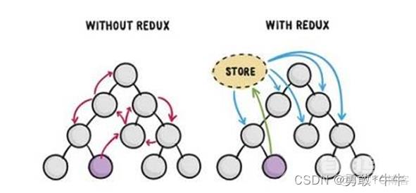 react——状态管理（redux）——手写redux的模拟状态管理——订阅和取消_react.js