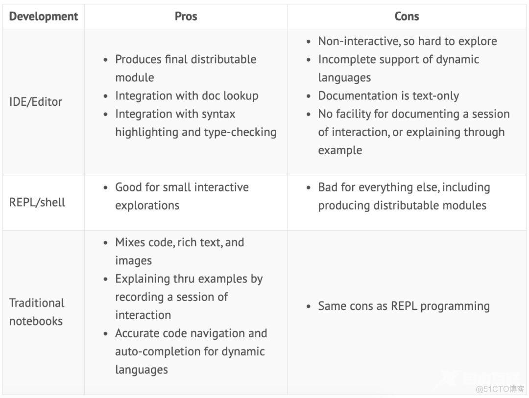 青出于蓝而胜于蓝，这是一款脱胎于Jupyter Notebook的新型编程环境_python_05