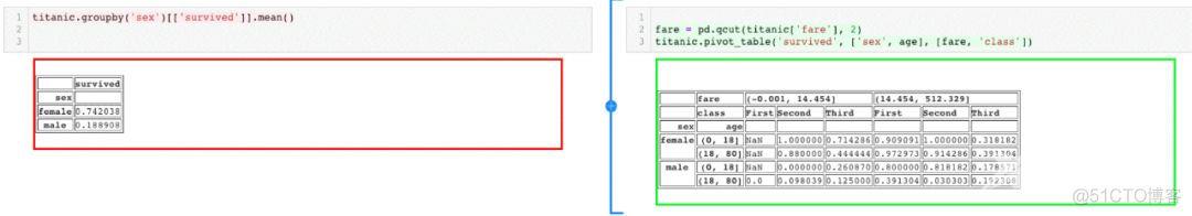 青出于蓝而胜于蓝，这是一款脱胎于Jupyter Notebook的新型编程环境_python_06