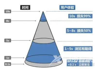 40多个典型前端性能优化案例，教你轻松学会“大厂”的优化套路！_加载_02