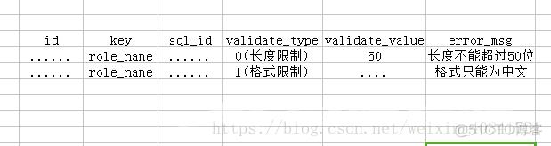 策略模式在实际项目中的应用二_策略模式