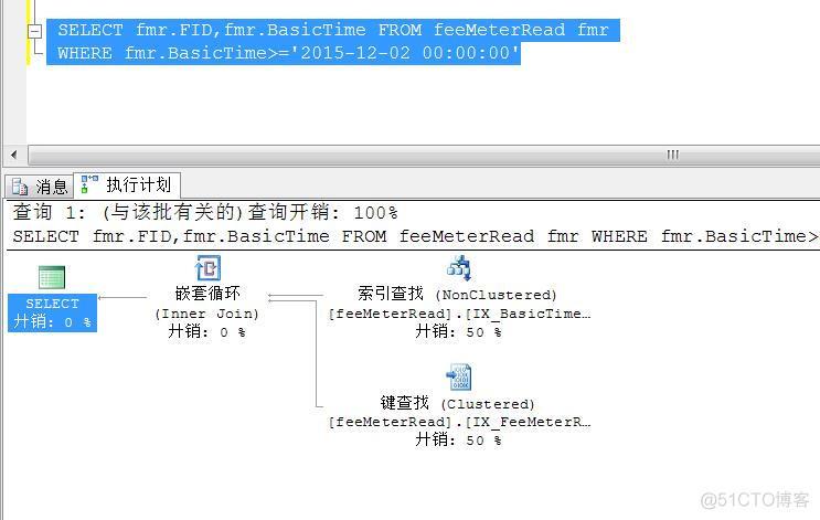 OPTION(RECOMPILE)提高带参数执行SQL语句的索引效率_sql