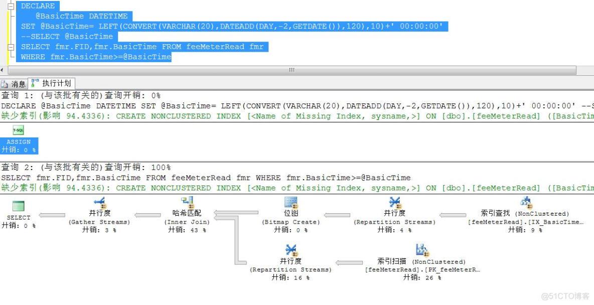 OPTION(RECOMPILE)提高带参数执行SQL语句的索引效率_索引_02