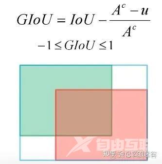 一文详解目标检测损失函数：IOU、GIOU、DIOU、CIOU_ide_03