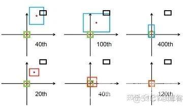 一文详解目标检测损失函数：IOU、GIOU、DIOU、CIOU_损失函数_07