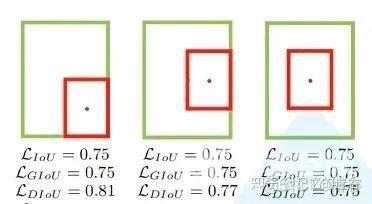 一文详解目标检测损失函数：IOU、GIOU、DIOU、CIOU_ide_08