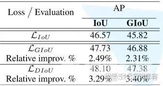 一文详解目标检测损失函数：IOU、GIOU、DIOU、CIOU_迭代_12