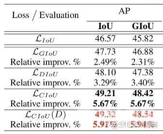 一文详解目标检测损失函数：IOU、GIOU、DIOU、CIOU_迭代_14