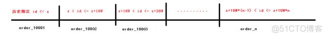 【转】京东一元抢宝系统的数据库架构优化_数据_03