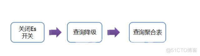 【转】京东一元抢宝系统的数据库架构优化_数据库_10