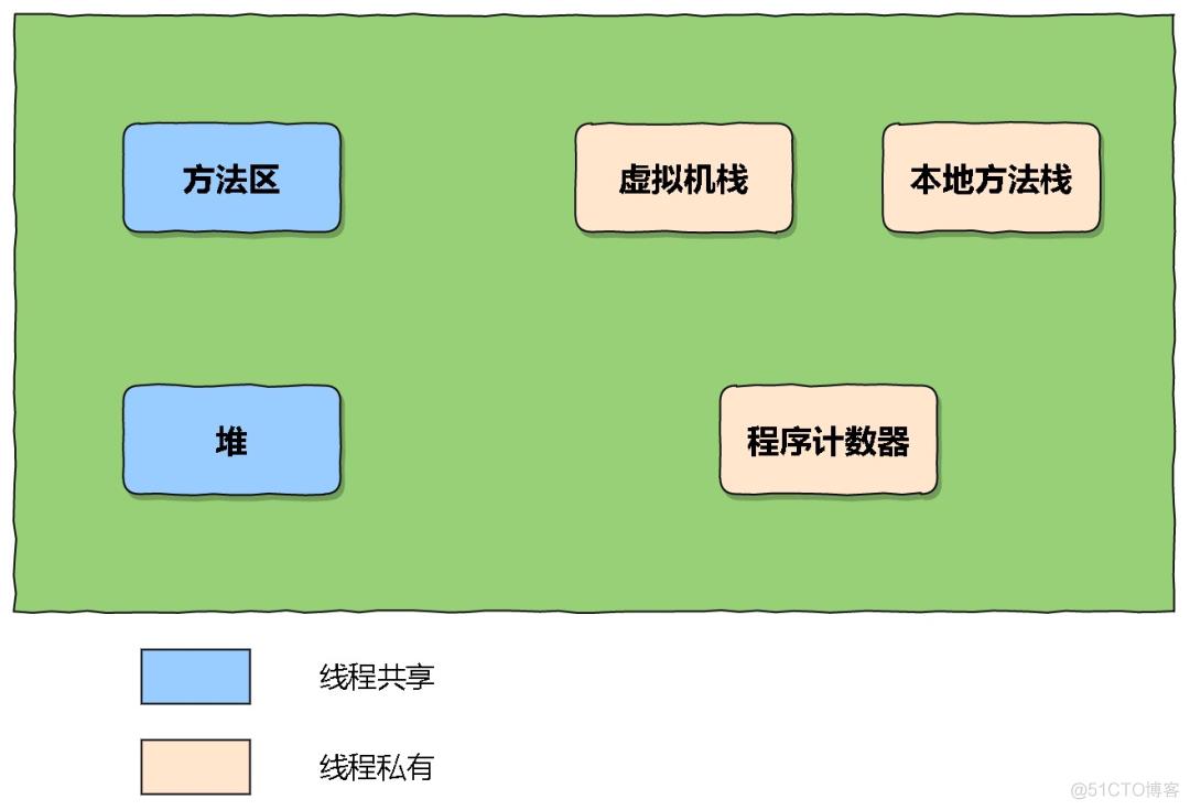 Java 程序在 JVM 中是怎样执行的？（一定要看到最后）_引用类型