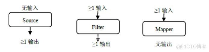 vtk_C++入门_数据_02