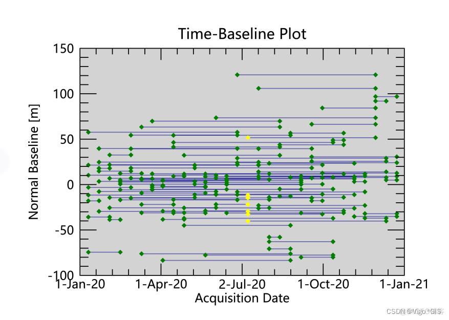 SARScape中用sentinel-1数据做SBAS-InSAR完整流程（1/2）_基线_15