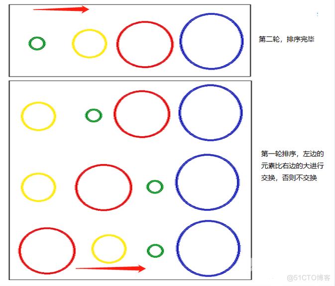 PHP学习笔记（一谦四益）_冒泡排序