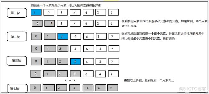 PHP学习笔记（一谦四益）_冒泡排序_03