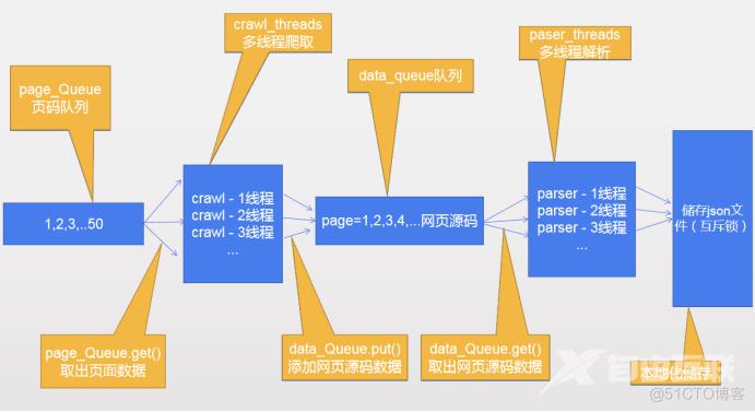 微信小程序商城高并发解决方案_高并发_03