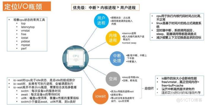 微信小程序商城高并发解决方案_redis_06