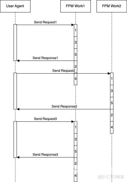 img3-伪异步模式请求处理时序.png