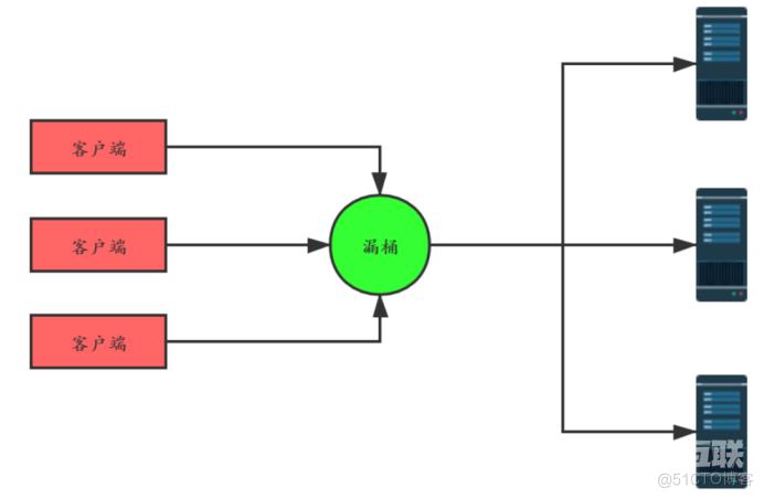 微信小程序商城高并发解决方案_多线程_05