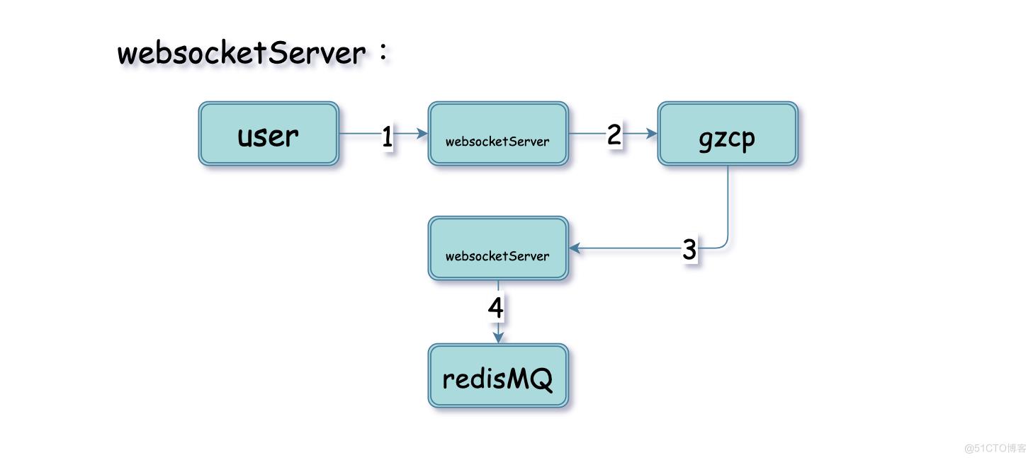 pmq - v1_websocket.png