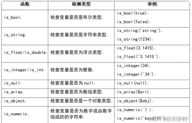  PHP学习笔记——【一往无前】_字符串_28