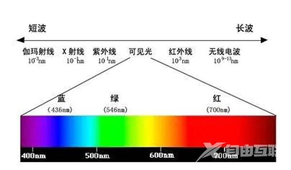 护眼宝真的能护眼吗