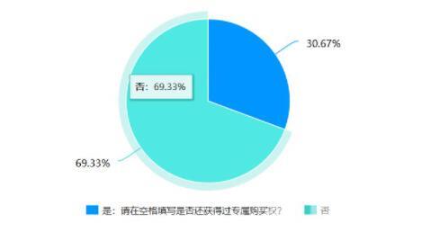 snkrs专属购买权怎么弄