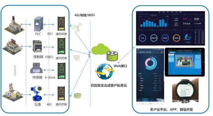 onedrive网盘限速吗