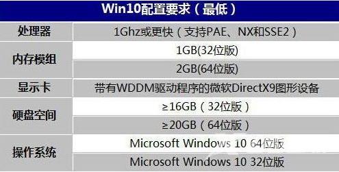 win10系统需要什么配置