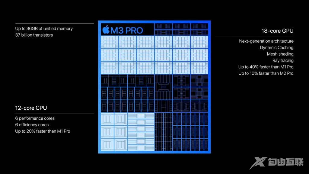 超越 Nvidia RTX 4090：M3 Pro AI 在跑分成绩上取得巨大突破