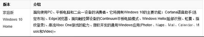 win10版本有什么区别详细介绍
