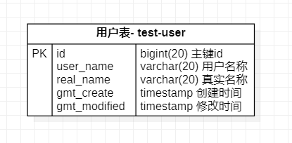 用户表