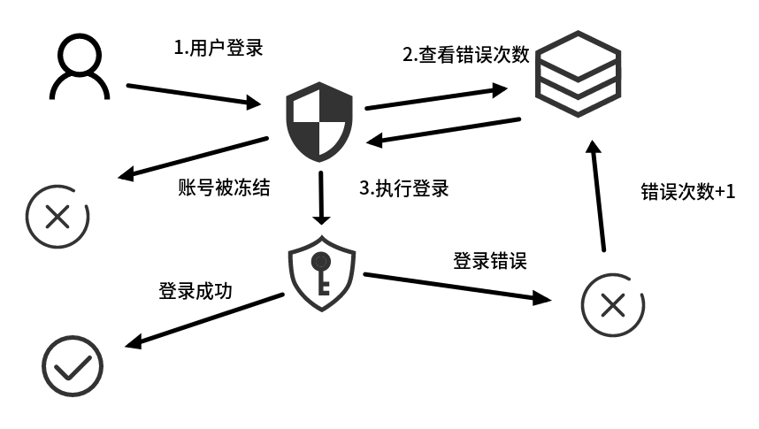 image-20200225151338221