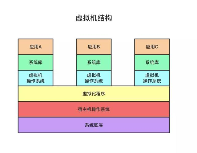 Docker从入门到上手实战