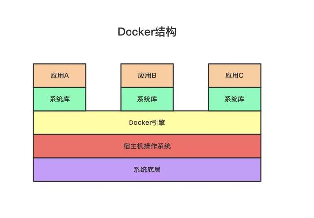 Docker从入门到上手实战