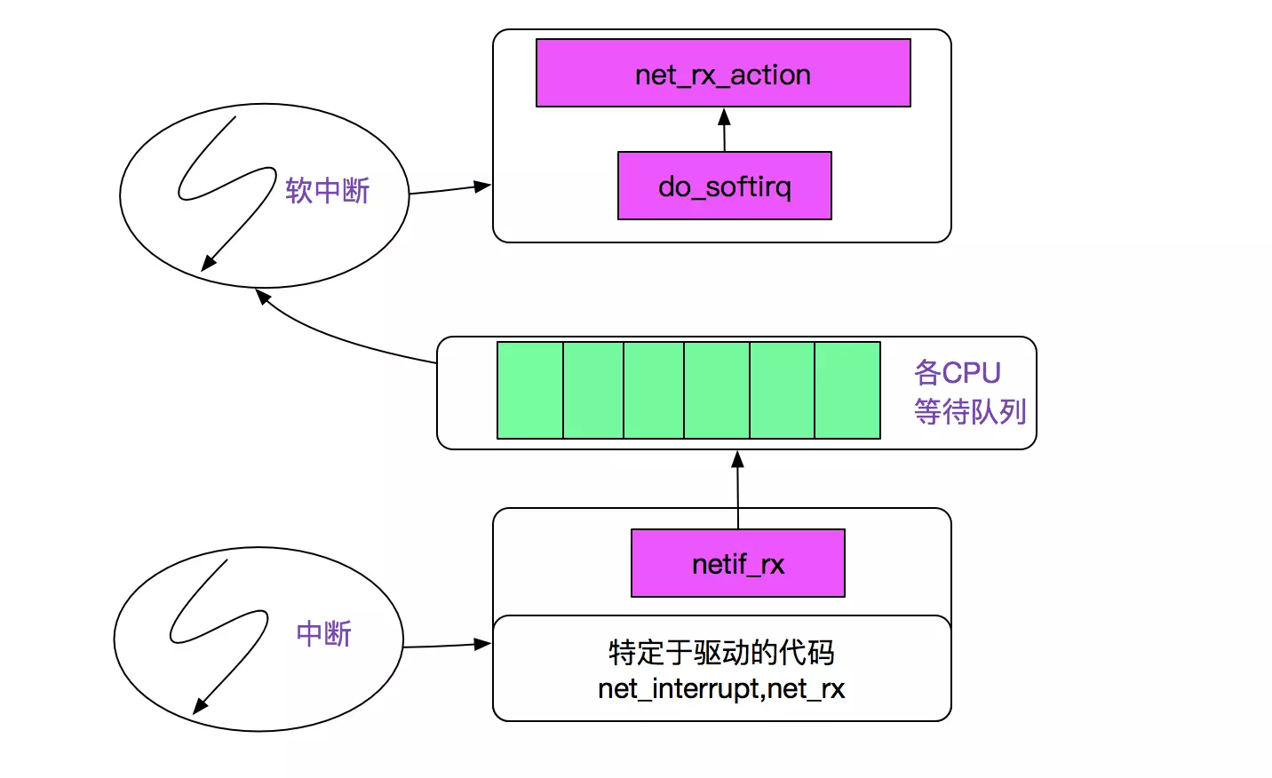 Linux下epoll使用源码样例分析