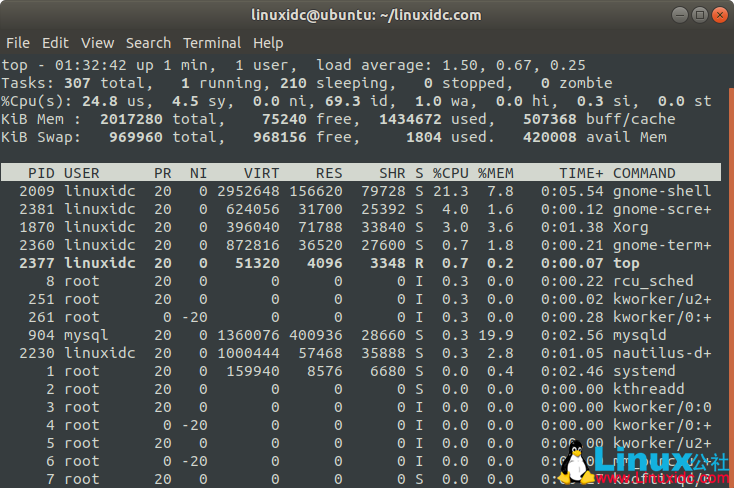 Linux top命令