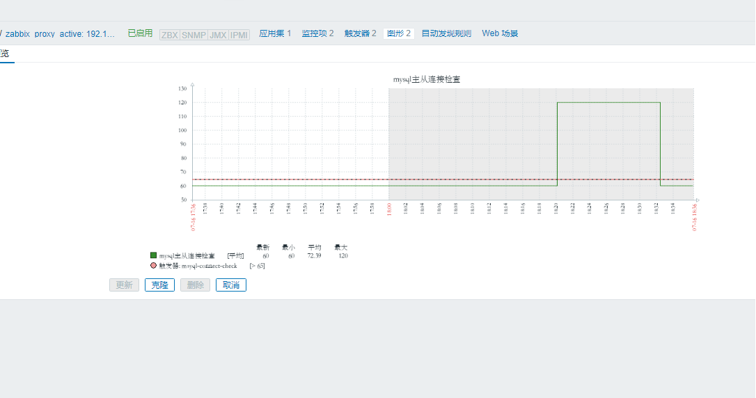 zabbix实现对mysql数据库主从监控