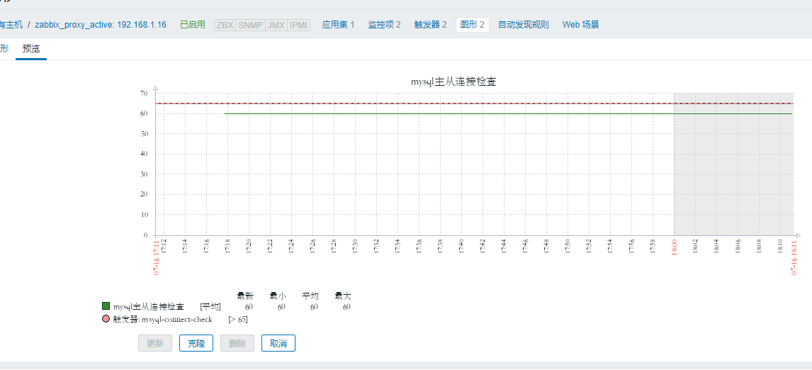 zabbix实现对mysql数据库主从监控